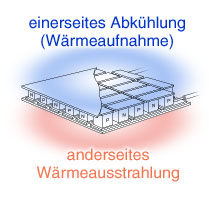 ペルチェモジュール 故障原因