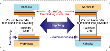 ペルチェ　GLモジュール　図